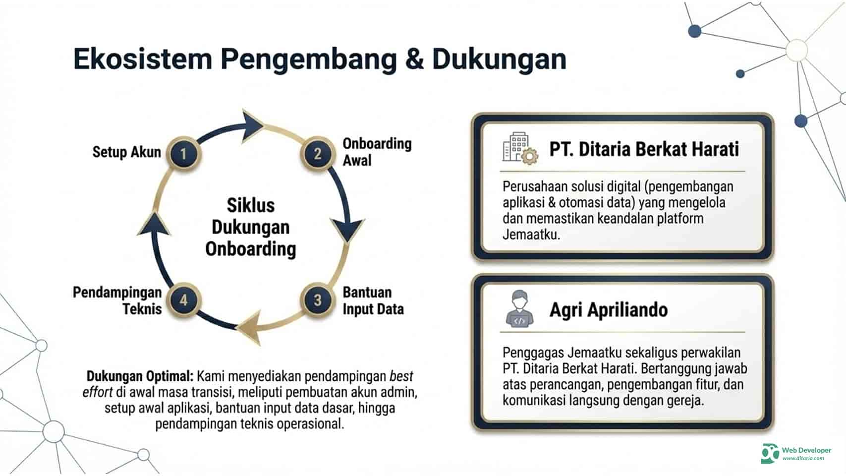 Slide fitur Jemaatku 10