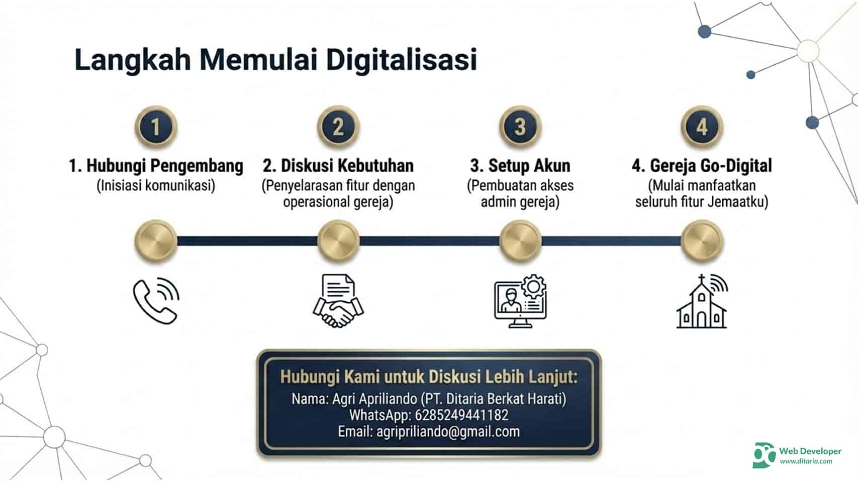 Slide fitur Jemaatku 18