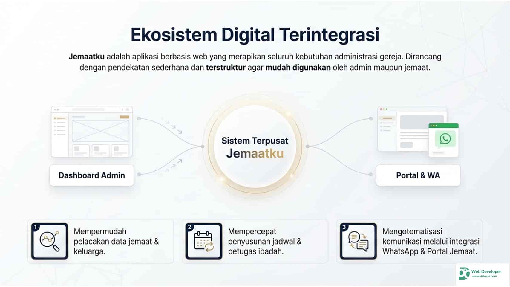 Slide fitur Jemaatku 3