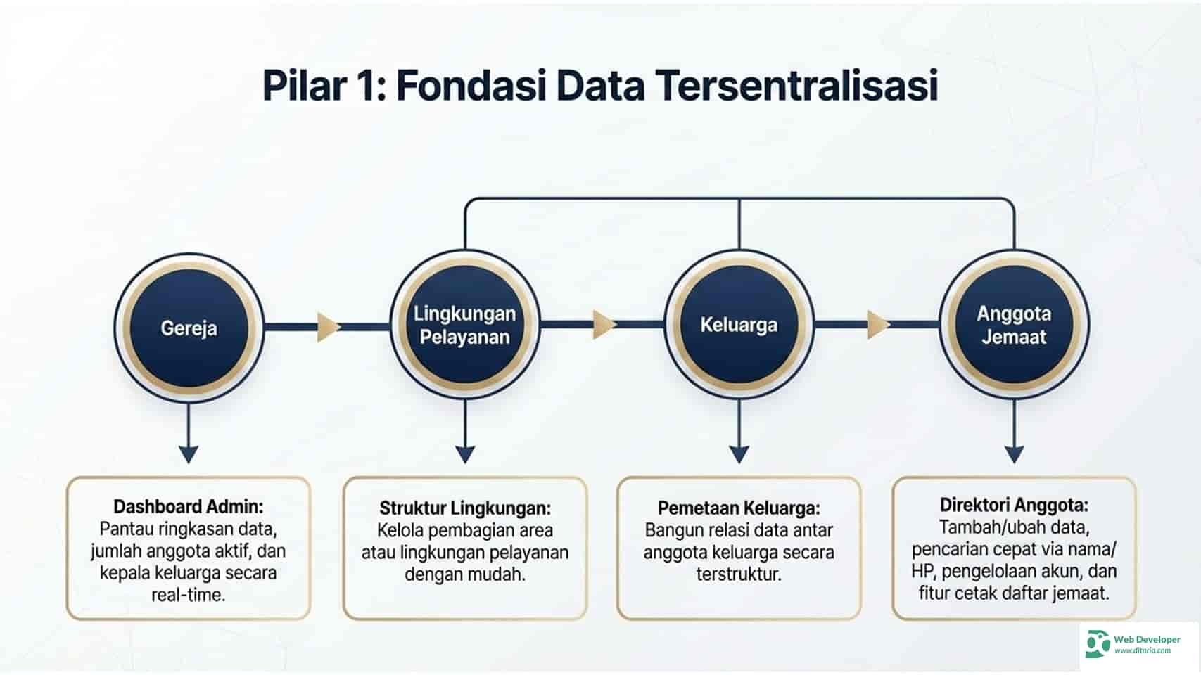 Slide fitur Jemaatku 4