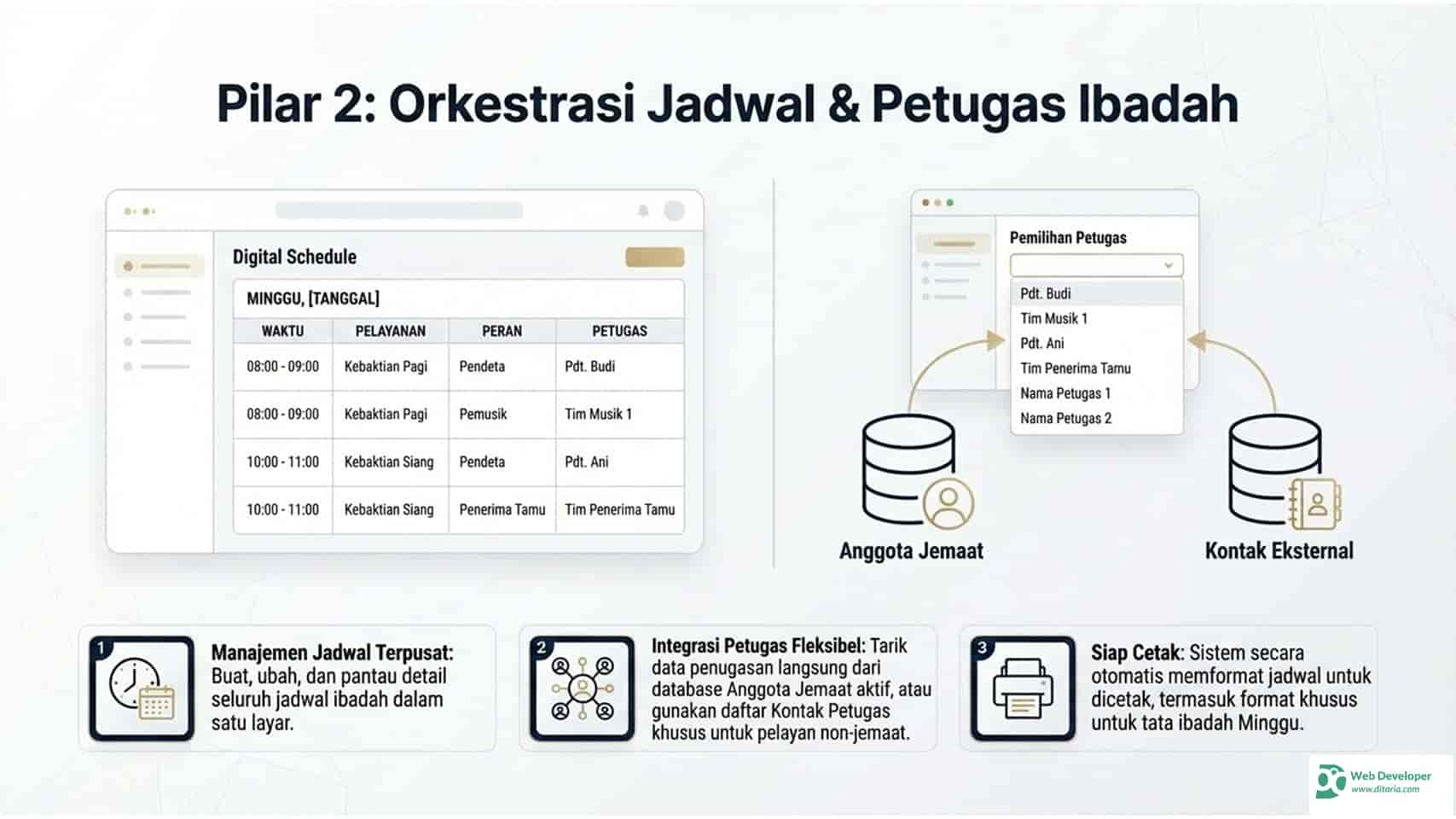 Slide fitur Jemaatku 5