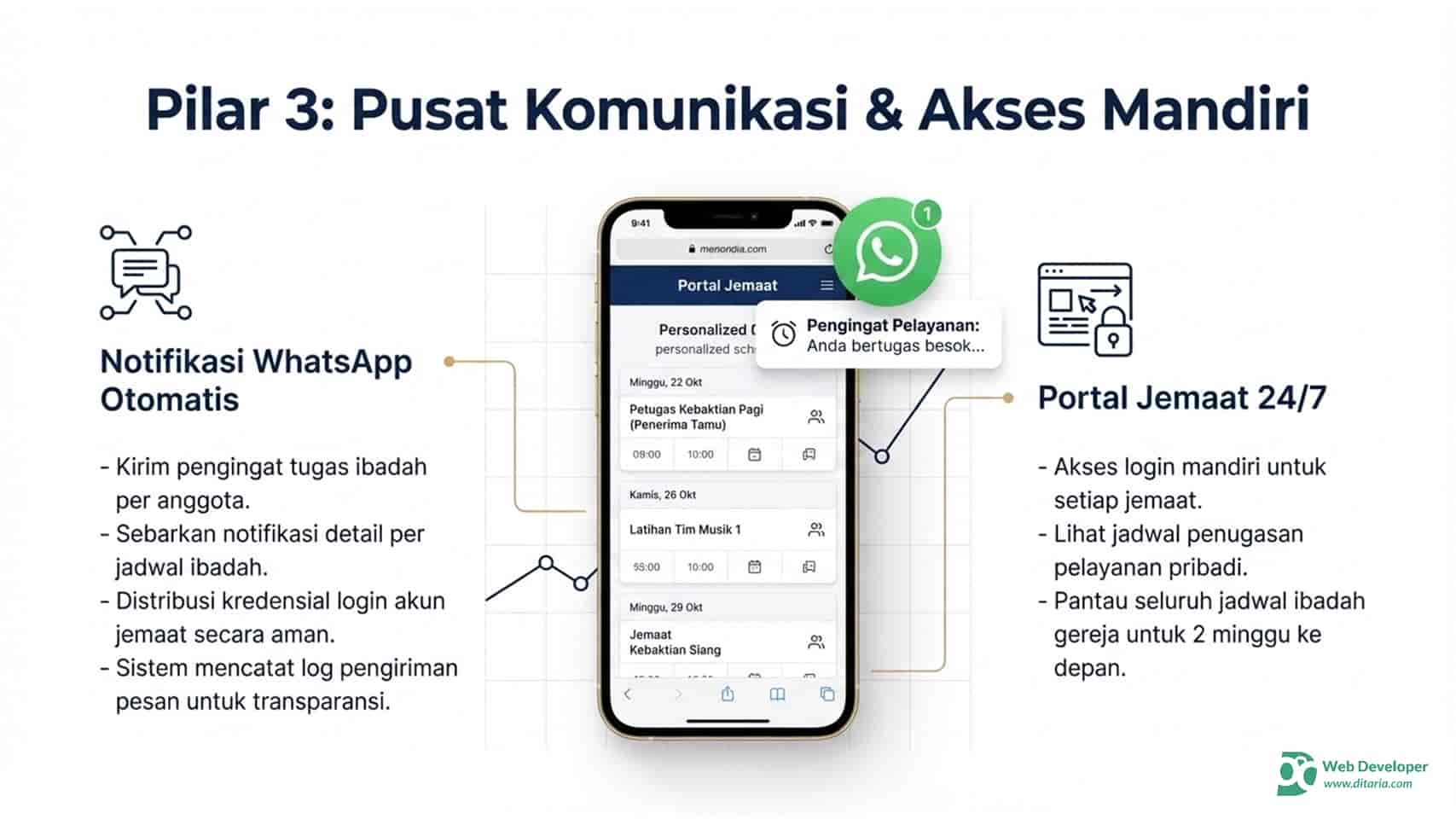 Slide fitur Jemaatku 6