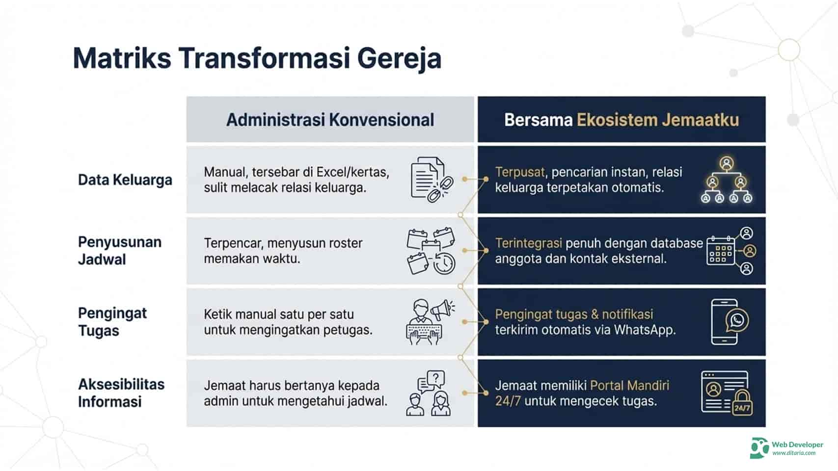Slide fitur Jemaatku 7